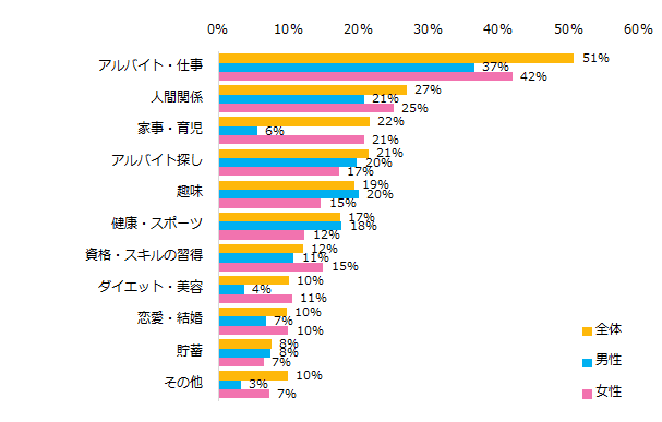 「2018年がんばったこと」を発表！ 第1位は「アルバイト・仕事」、 できなかったことは「貯蓄」。