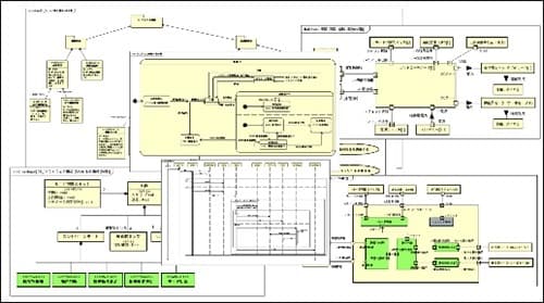 モデリング開発の豆蔵、 ターゲットをFA領域に絞り込んだ名古屋支社を開設　 ～中部地方のものづくり現場で、IoT・DX・AIによる合理化を推進～