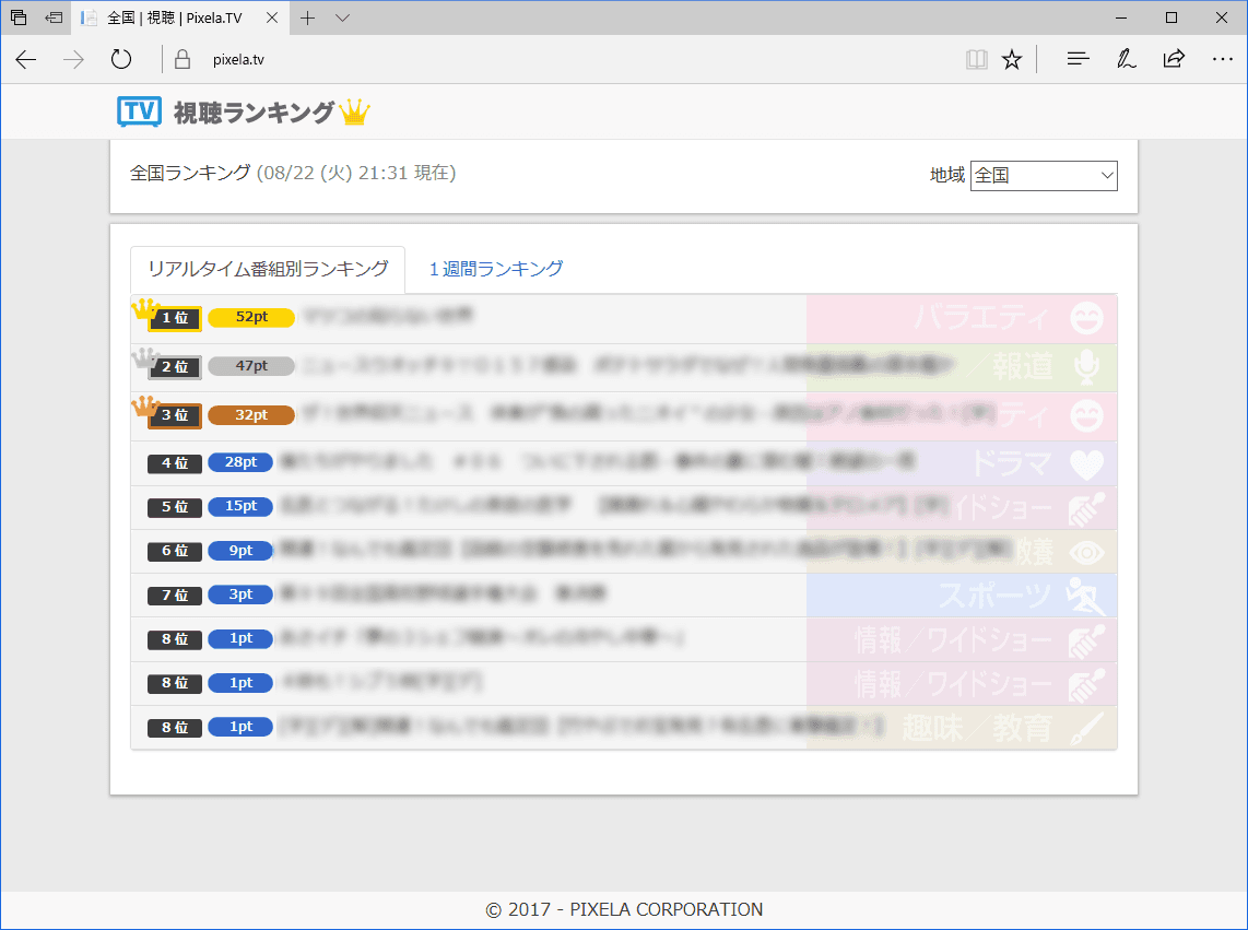 ピクセラ、Win/Mac/iOS/Android向けテレビ製品の 『テレビ視聴データサービス』を 2017年8月31日よりWeb公開　 クラウド活用で「いつでも」「だれでも」「どこでも」 テレビ番組利用率の今が分かる