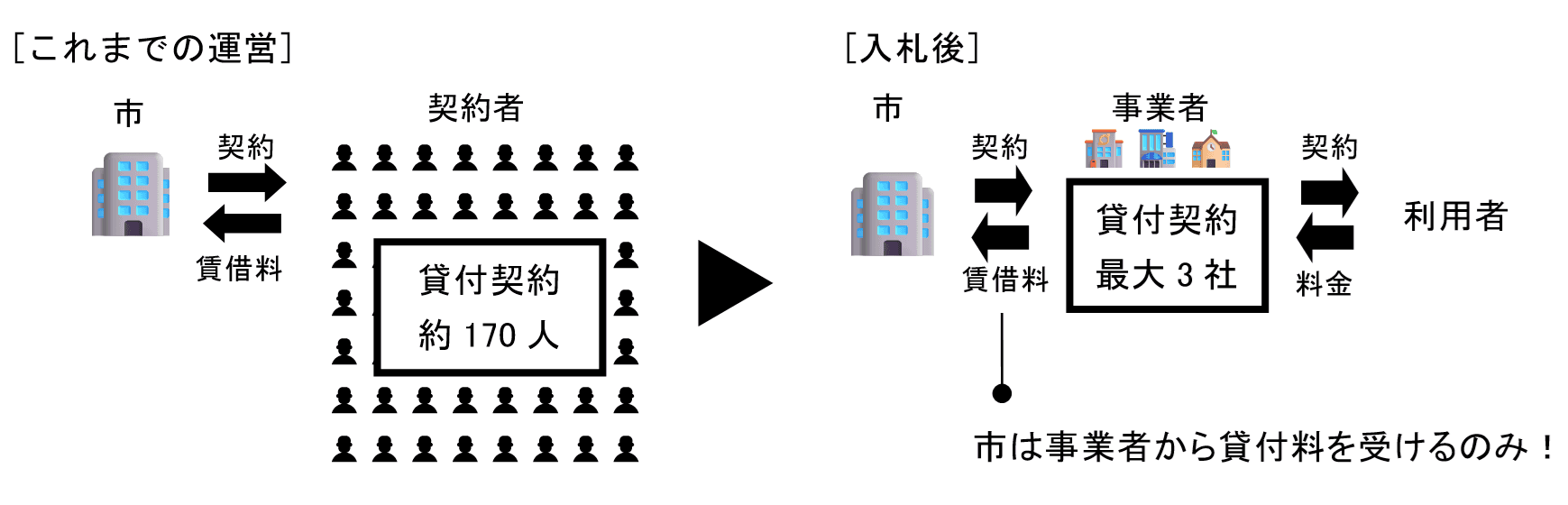 【山口県周南市】一般競争入札による市有地（月極駐車場）の一括貸付を開始します