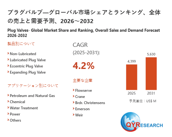 世界のプラグバルブ市場規模：産業調査、トップメーカー、ランキング、機会分析2026-2032