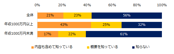 ミドル世代に聞く「リファレンスチェック」実態調査 44％が「リファレンスチェック」を知っていると回答 リファレンスチェックのメリット第1位は「面接内容や職務経歴書の裏付け」 デメリットだと感じることは「転職がわかってしまうこと」