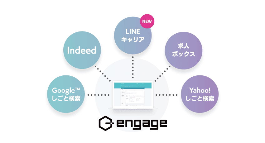 エン・ジャパン、『engage』の求人を 『LINEキャリア』に無料独占掲載！