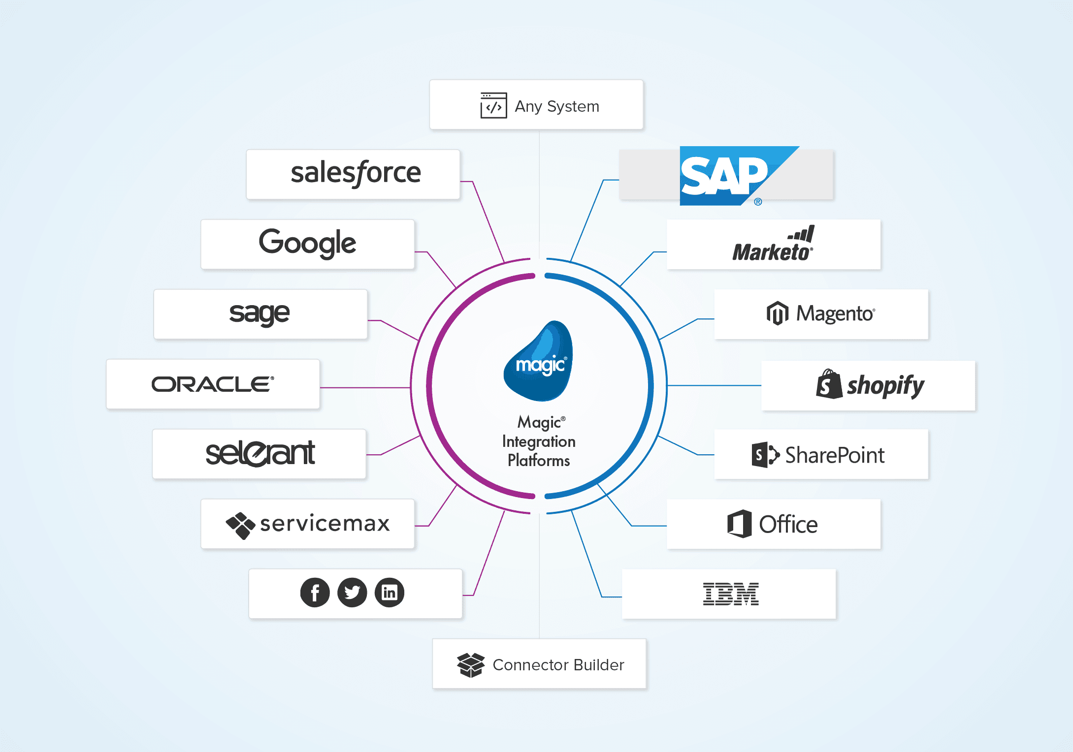 マジックソフトウェアが SAP連携に関するホワイトペーパーを公開！！『SAP ERPとの連携で実現できること ～SAP連携によるビジネスの利点～』