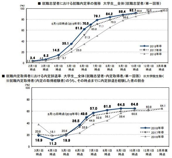 超売り手市場の中で、新卒内定者の辞退を防止し、 入社後の戦力化を同時に実現　 「Smart Boarding」内定者フォロープログラム (「内定者向けの教育制度」×「福利厚生の利用」)の 提供をスタート