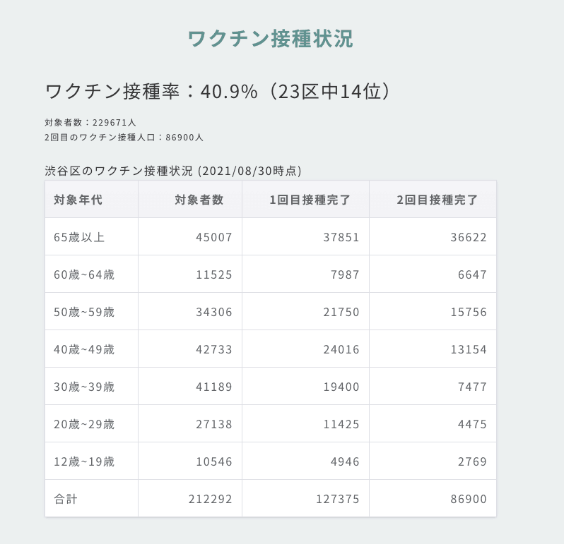 あなたの街のワクチン接種状況、速いほう？遅いほう？ 暮らしやリスクの一覧サイト「Dr.Asset マンションリスク」に 最新情報を追加！