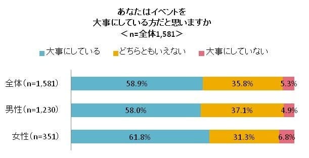 シニアの4人に1人がバレンタインデーを意識 女性の7割が配偶者・パートナーに 「チョコレートをあげる予定」 【シニアのイベントに関する意識調査】