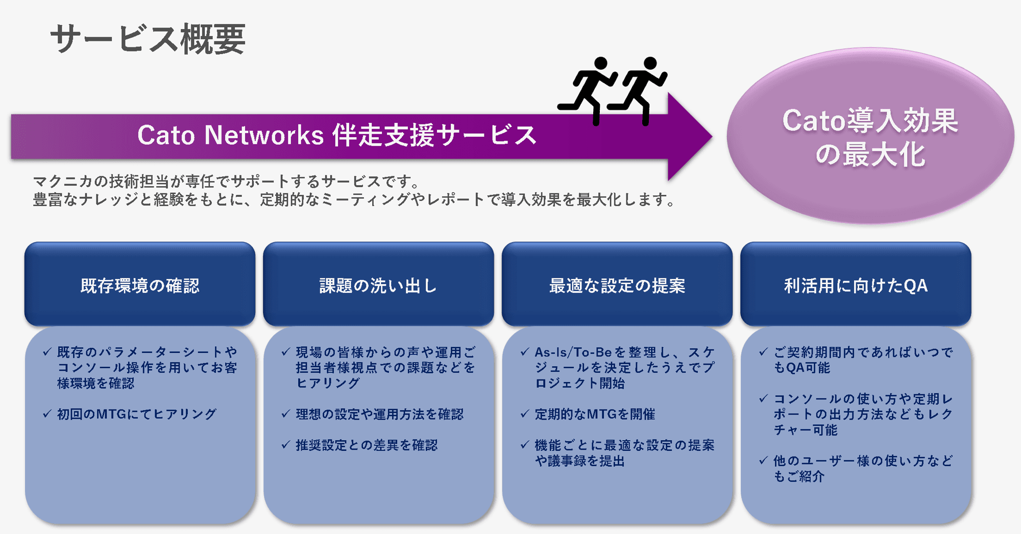 マクニカ、次世代SASEプラットフォーム「Cato Cloud」の導入効果最大化を実現する 「Cato Networks 伴走支援サービス」を提供開始