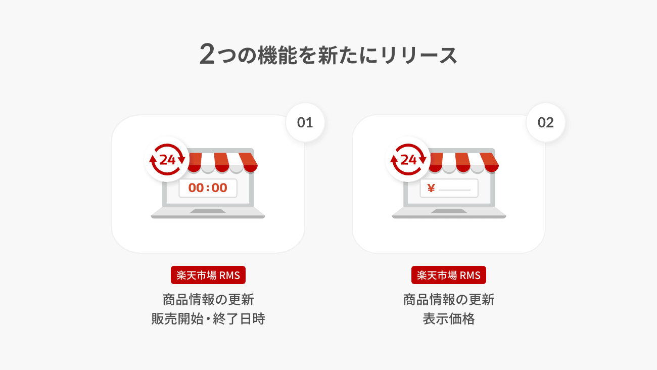 「楽天市場」出店店舗向け店舗運営システム「RMS」に関連する新たな機能をリリース