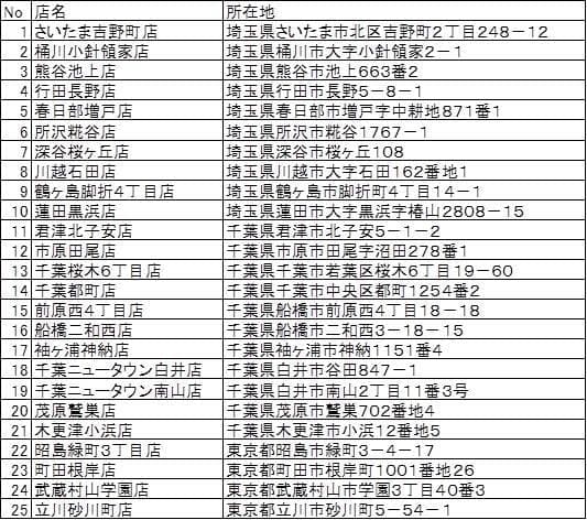 “日産自動車×ミニストップ” 「チャージング＋（プラス）」実験開始のお知らせ
