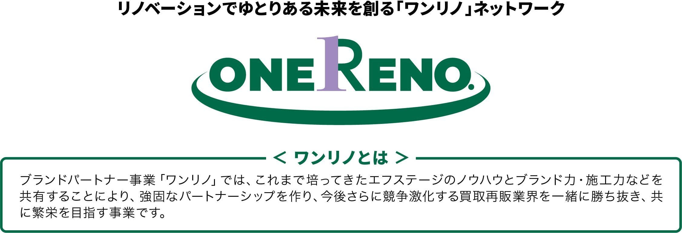 業界初！リノベーション済みマンション販売売上高東京No.1企業が 買取再販事業者向けブランドパートナー(BP)事業開始