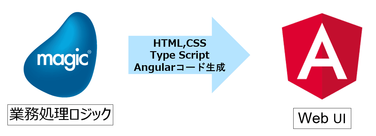 ローコード開発ツール「Magic xpa」のWeb Clientのオンラインセミナーを7月21日に開催