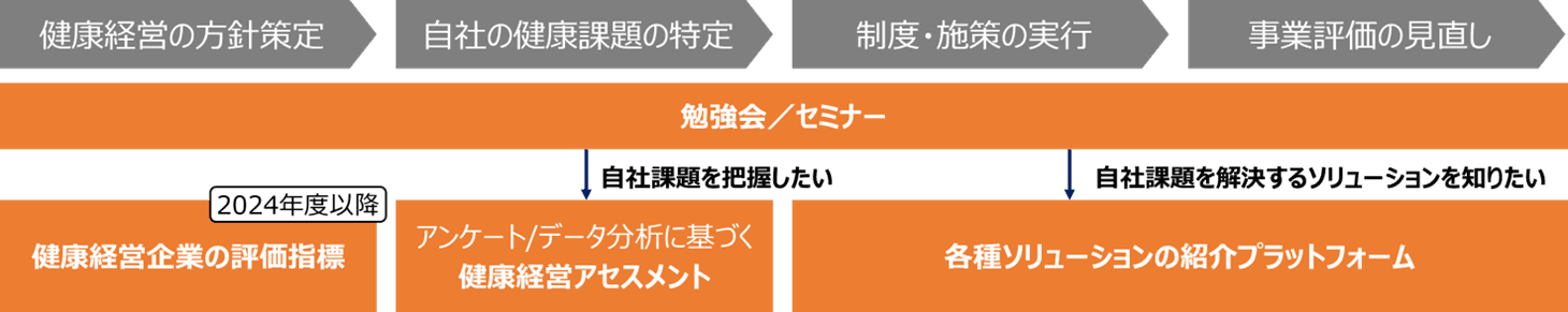 積水ハウス、「健康経営アライアンス」に参画　 参画企業とのノウハウ共有で健康経営を推進