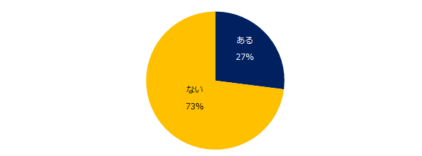9000人に聞いた「面接辞退」実態調査 辞退理由トップ3は、 「応募後の再考」「他社での内定」「ネットの評判」。