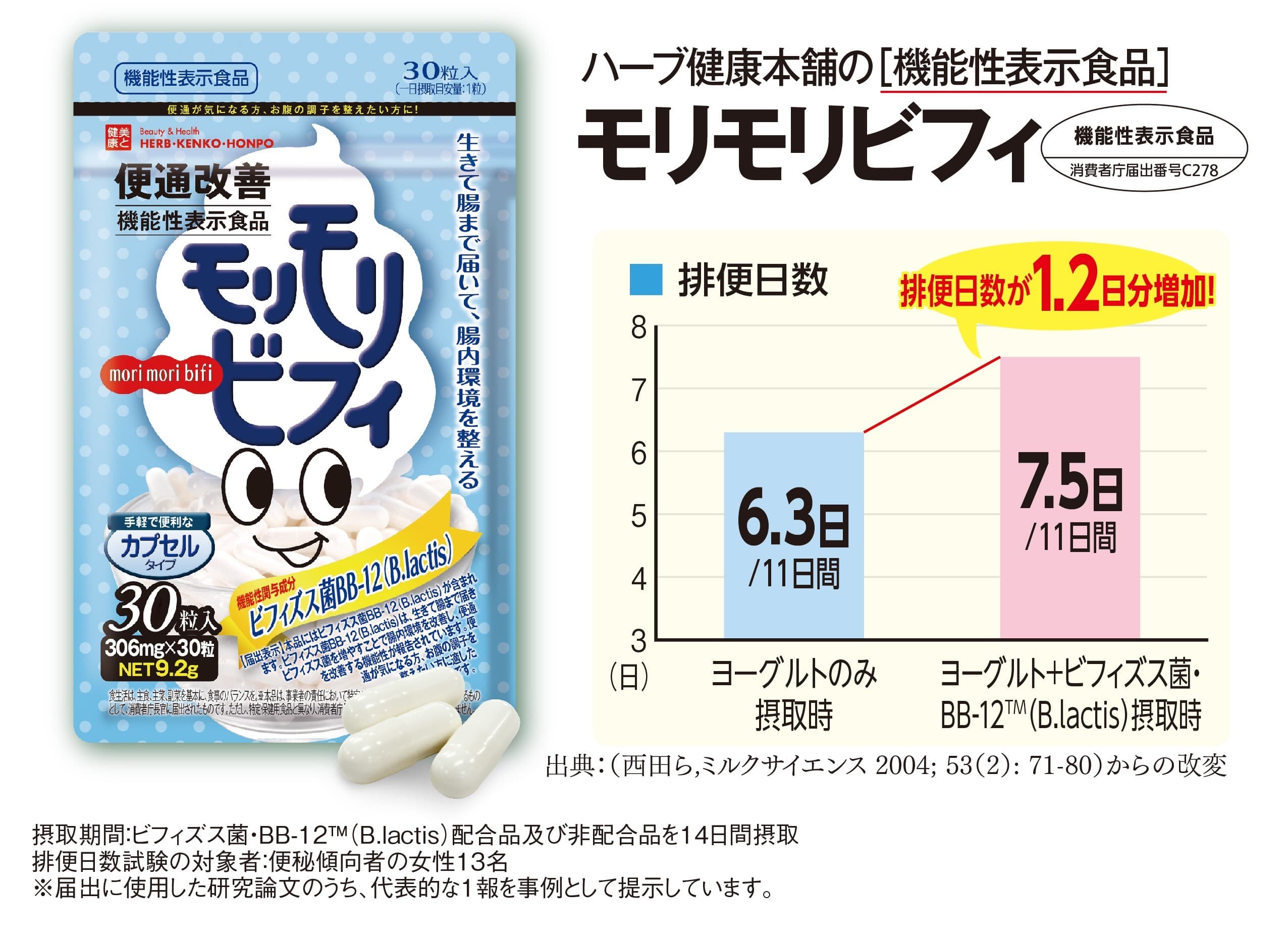 生きて腸まで届く「ビフィズス菌・BB-12」の働きで、 腸内環境＆便通を改善！“モリモリビフィ”新発売