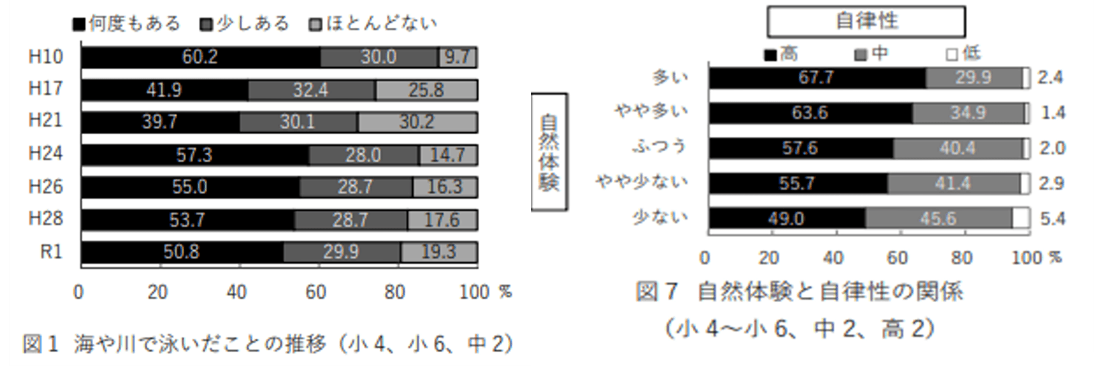 子どもの感性を育みながら、家族の癒しと幸せを運ぶ庭　 ～様々な事業を紹介する「積水ハウス ストーリー」の 最新情報を公開～