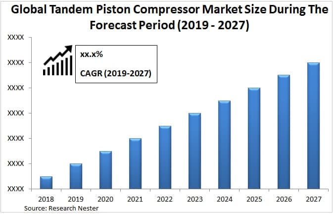 タンデムピストンコンプレッサの市場規模、シェア、成長 [2027]
