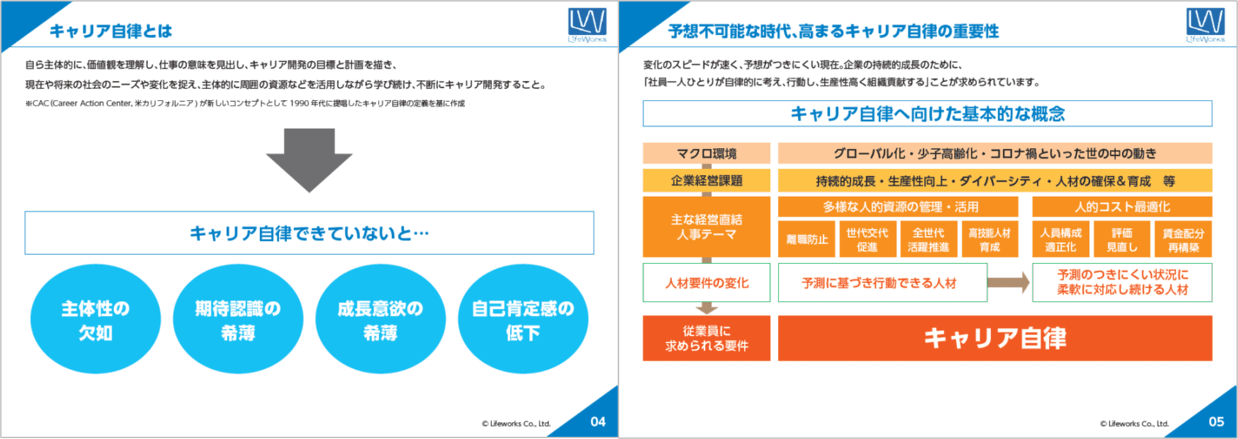 【お役立ち資料】脱！キャリア迷子、キャリア自律促進の秘訣とは？