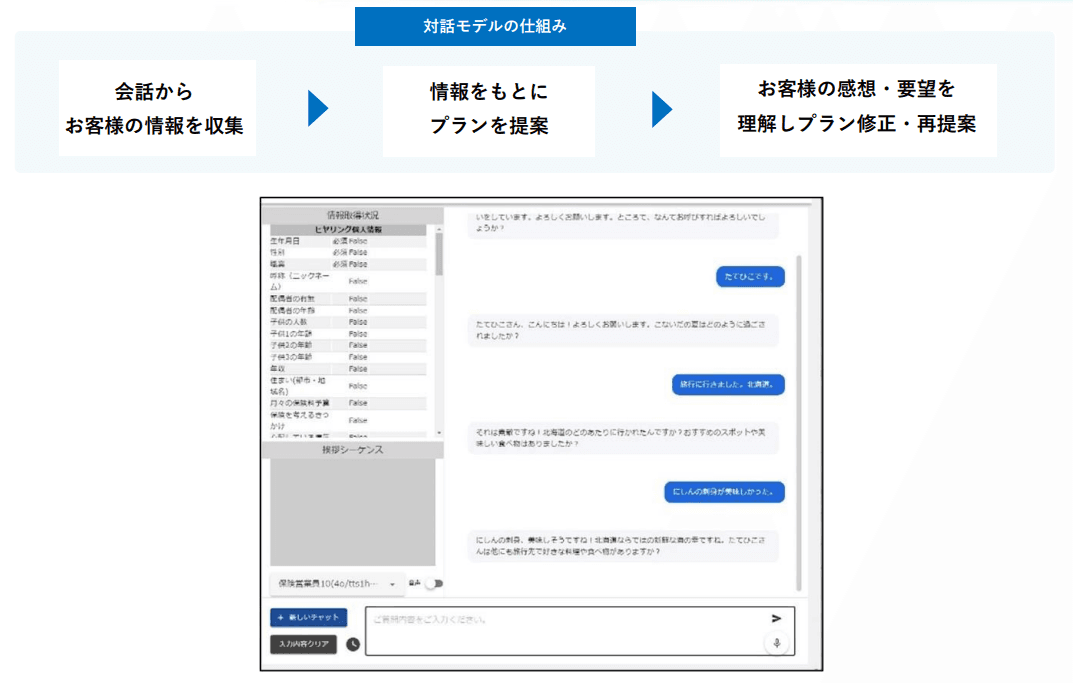 ネオス、太陽生命の生成AIを活用した 実証実験に参画
