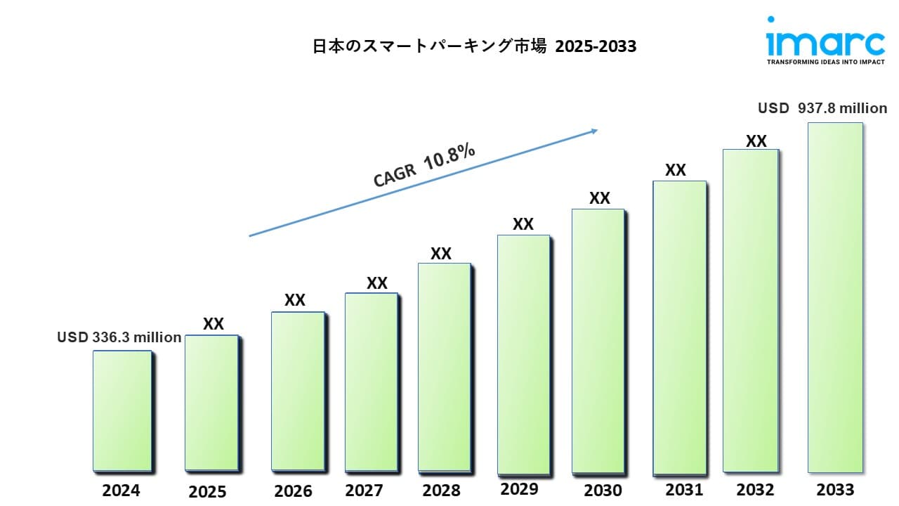 日本スマートパーキング市場規模、動向、成長予測2025～2033年