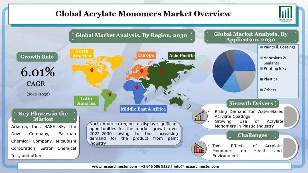 アクリレートモノマー市場ー製品タイプ別（アクリル酸ブチル、アクリル酸メチル、アクリル酸エチル、アクリル酸エチル2エチルなど）;用途別;エンドユーザー産業別–グローバル需要分析と機会の見通し2030年