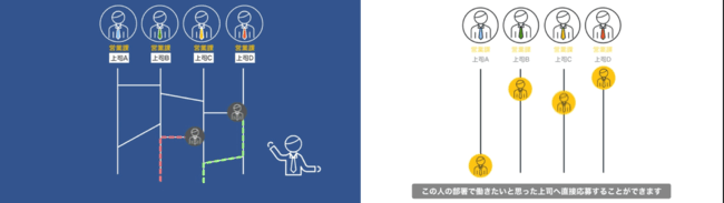 業界初！上司が選べる転職サイト“どこで働くか”よりも”誰と働くか”をデファクトスタンダードにする「DEFASTA」が 8月25日(水)ローンチ