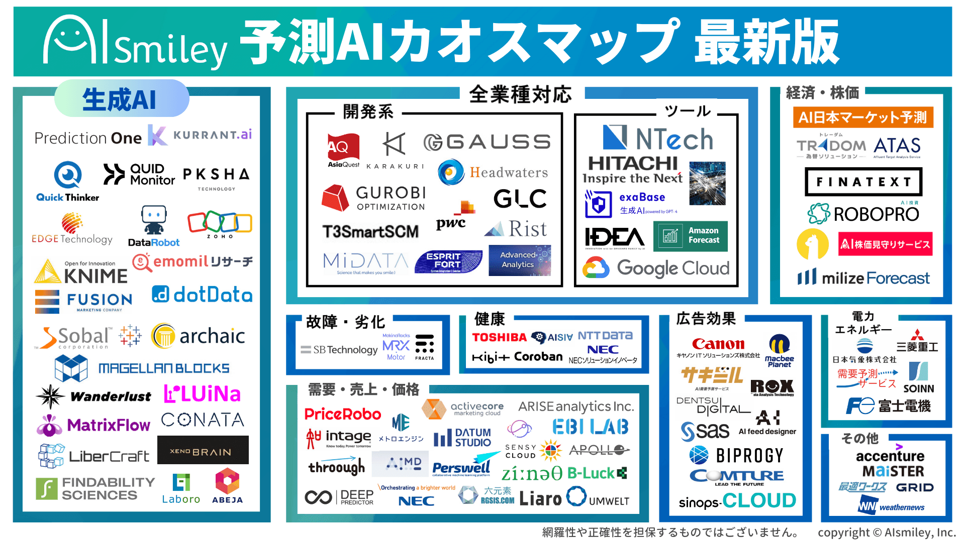 アイスマイリー、予測AIカオスマップ 最新版を公開！生成AI連携サービスを含めた合計100サービスを掲載