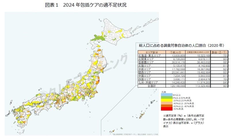 全国870自治体の策定した第9期介護保険事業（支援）計画から読み取る高齢者住宅・施設等の過不足状況