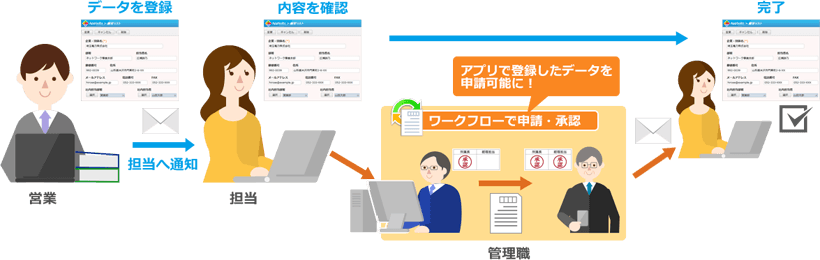 グループウェア『desknet's NEO』 バージョン5.2を1月15日に提供開始　 ～業務アプリ作成ツール『AppSuite』との連携を強化　 他にも『AppSuite』連携API公開など多数の機能強化を実現～