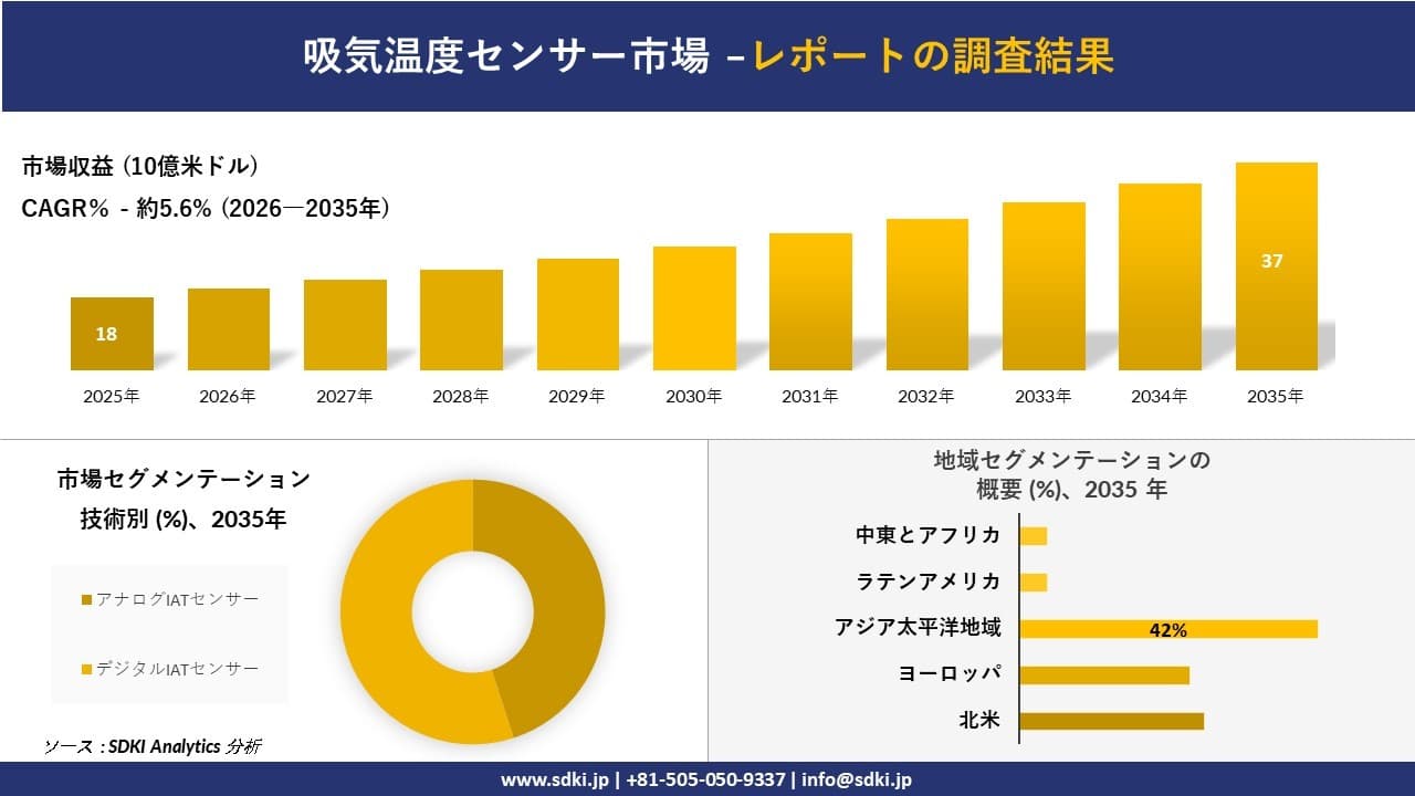 吸気温度センサー市場の発展、傾向、需要、成長分析および予測2026－2035年