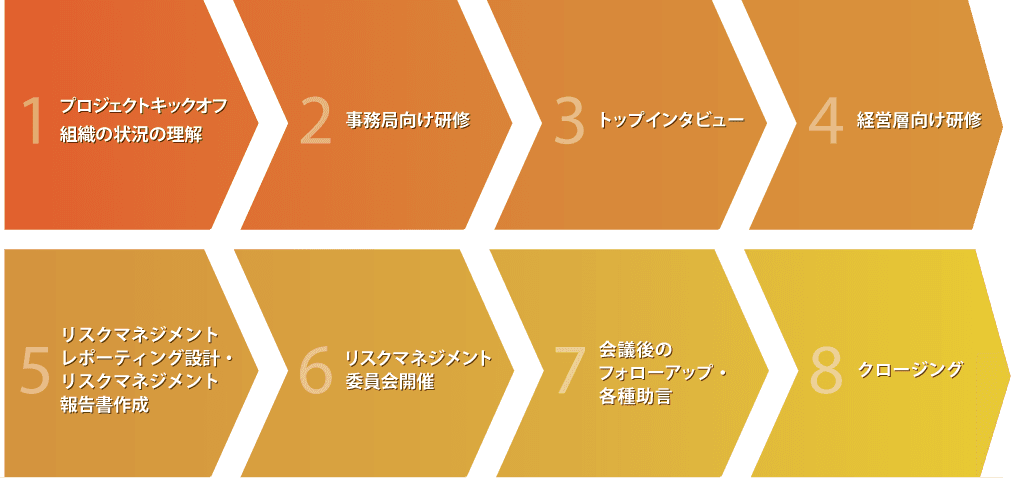 リスクマネジメント委員会改善支援サービス開始　 ～VUCA時代に、より実効性あるリスクマネジメントを～