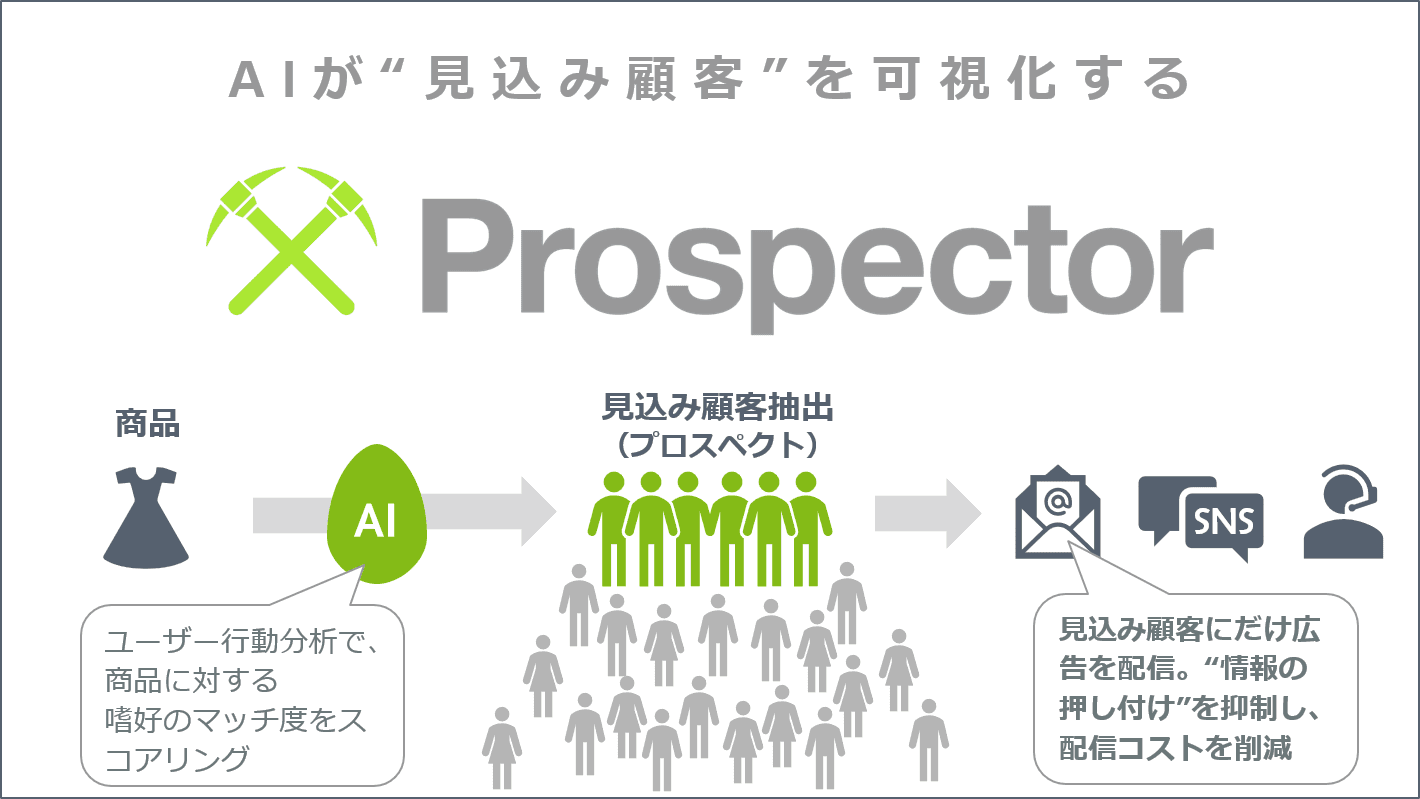 シルバーエッグ・テクノロジー、 新たなAIマーケティングツール 『プロスペクター』を販売開始