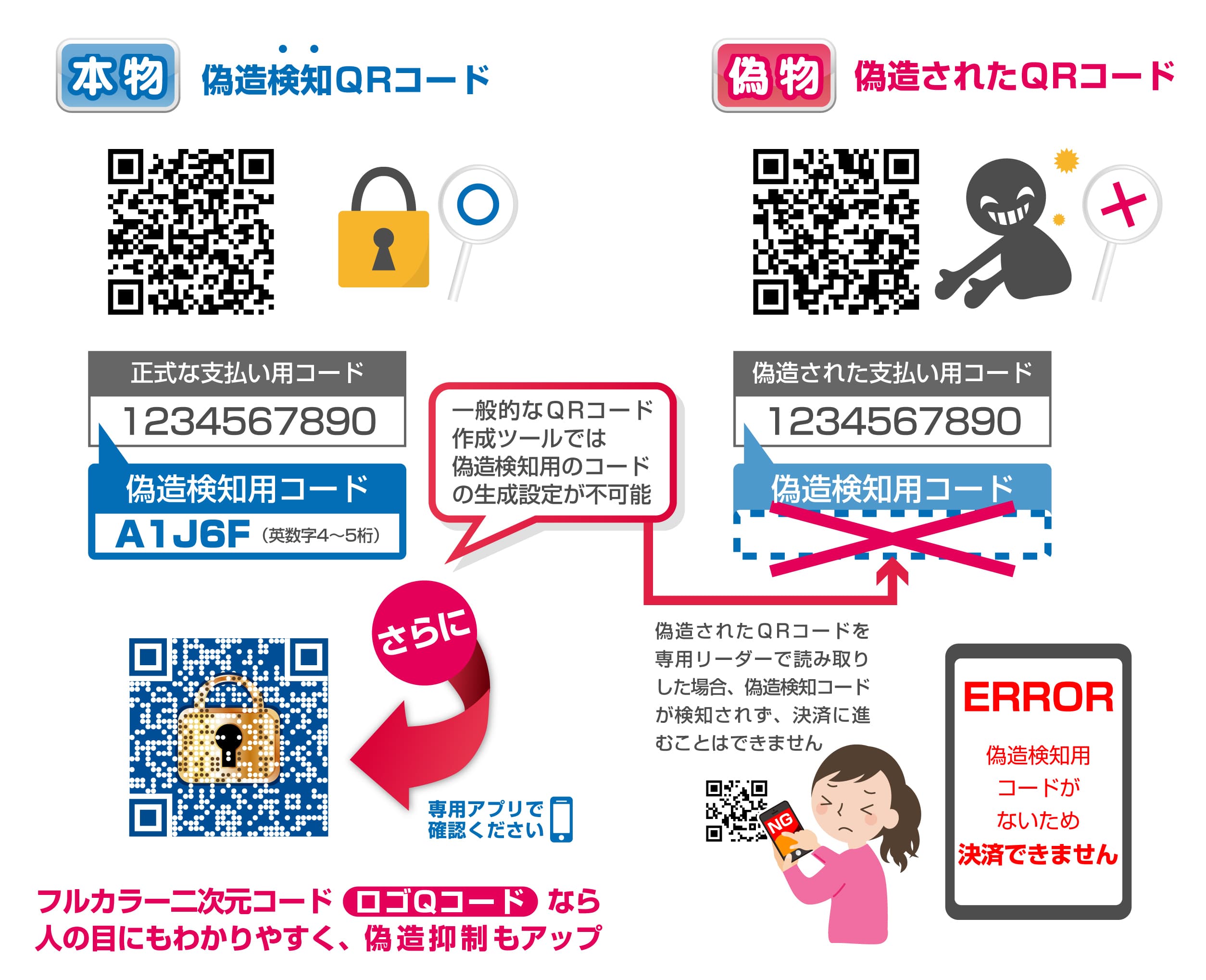 A・Tコミュニケーションズ、 偽装防止ができるQRコード技術の提供開始