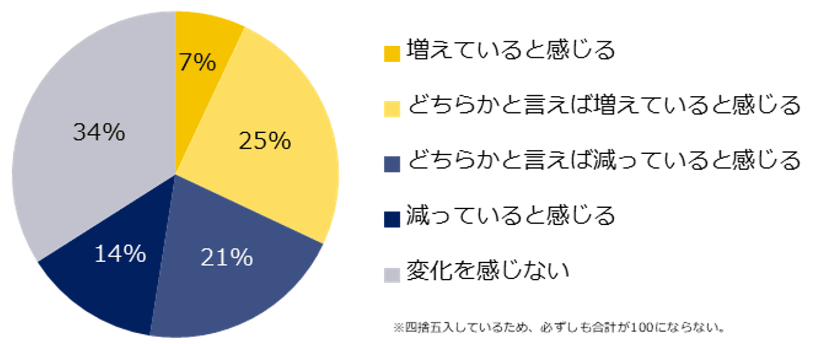 転職コンサルタント200人に聞いた！ 「ミドル世代のUターン・Iターン転職」調査 ー『ミドルの転職』転職コンサルタントアンケートー