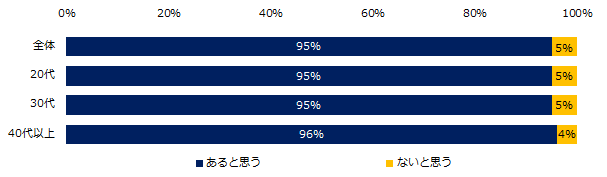 『エン転職』1万人アンケート（2020年4月） 「転職のリスク」意識調査