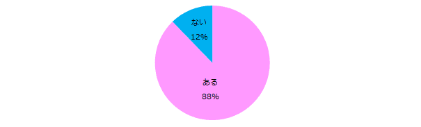 女性300名に聞いた「円満退職」実態調査 ―『エンウィメンズワーク』ユーザーアンケート―