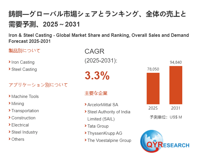 鋳鋼市場の企業競争力、価格変動、需要予測レポート2026~2032