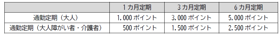 YOKOHAMAどっちも定期 新規購入・区間変更キャンペーンを実施【相模鉄道・相鉄ビルマネジメント】