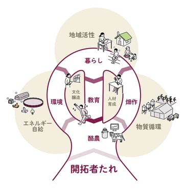 有限会社藤井牧場