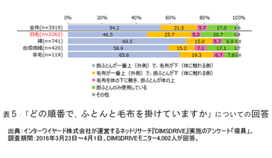 表5