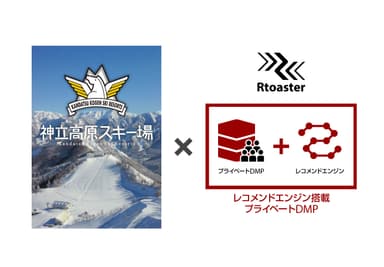 Rtoasterにて神立高原スキー場のO2O施策を実施