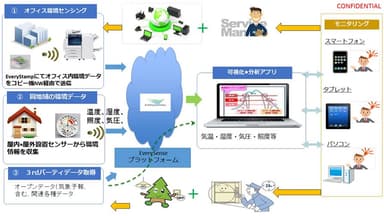 【実証実験全体イメージ】