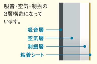 「オトクイ5」の構造