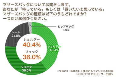 Q2．図表