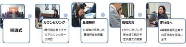 さいたま市若年者就労ステップアップ事業