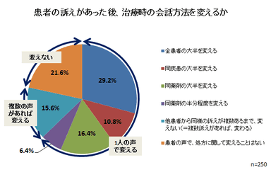 グラフ1