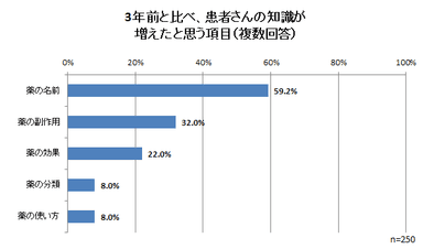グラフ5