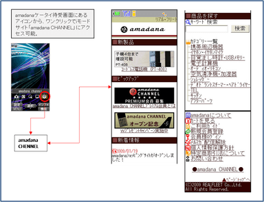 amadana CHANNEL イメージ図