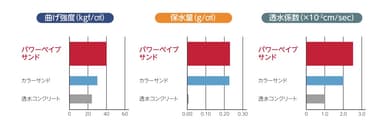 性能比較