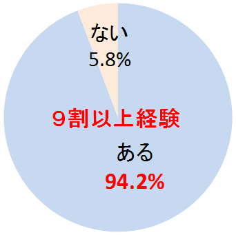 紙おむつからのゆるいうんちモレを経験